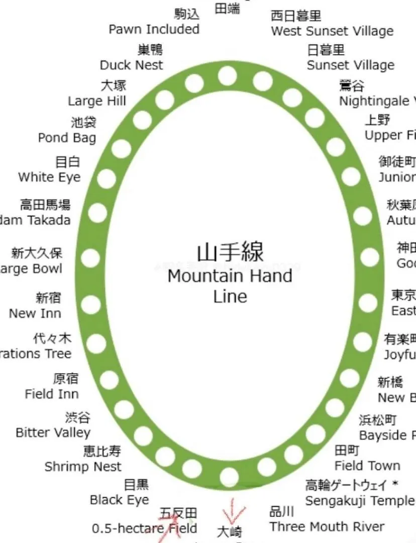 Apartment 品川区山手線大崎駅徒歩5分 快適で贅沢理想的なゲストルーム Tokyo